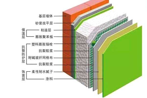 客戶疑問：保溫墻如何安裝LED大功率洗墻燈?