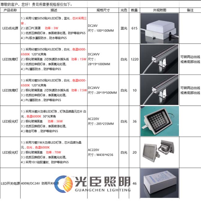 LED洗墻燈報價