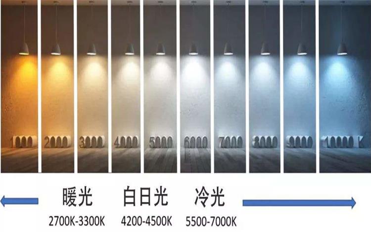 線條燈顏色區別